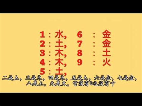 7數字吉凶|數字五行是什麼？認識數字五行配對和屬性